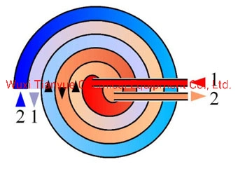 Carbon Steel Two Sides Detachable Spiral Heat Exchanger