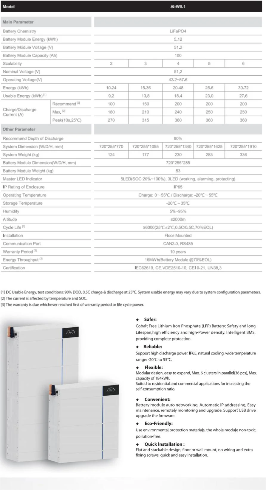 Deye Ess Ai-W5.1 Energy Storage Battery Lithium Ion Battery for Solar Storage